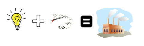 Fra startup idé til at starte en virksomhed